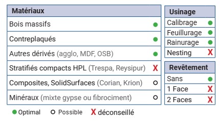 Mèche à défoncer HWM Finition Grande profondeur Ø16 LC.40 LU.130 LT.180 Q16 Z3 Hél. Positive Rot.Droite
