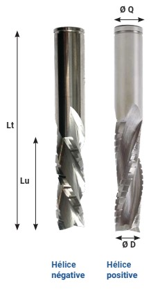 Mèche à défoncer HWM Semi-finition Ø10 LC.32 LU.32 LT.80 Q10 Z3 Hél. Positive Rot.Droite