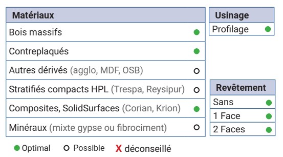 Mèche à profiler   à plaquettes HW   MULTIPROFIL   Type 3  Ø 62  LU. Section 25x18  LT. 98.5  Q 20  Z 2   Neutre  Rot. Droite 