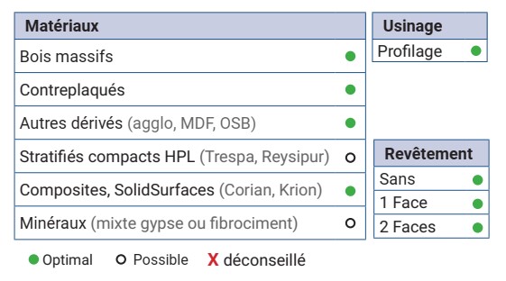 Mèche à profiler à plaquettes HW 1/4 de rond R3 Ø40 LC.3 LU.3 LT.100 Q16 Z2 Neutre Rot.Droite Travail dessus / dessous