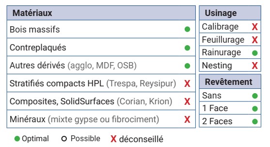 P.O. à rainer   extensible   à plaquettes HW  Ø 150  Ep. 4.1-7.8  d 30  Z 4+2+2 Rot. Droite