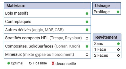 Mèche à graver à plaquettes HW Pointe 60° Ø26 LC.23 LU.23 LT.61 Q12 Z1 Neutre Rot.Droite 
