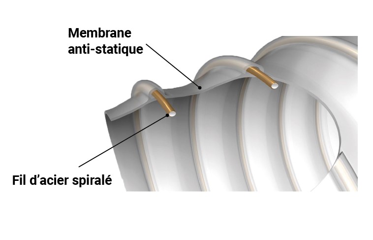 Gaine d'aspiration flexible   Ø150  Long. 10m  Ep. 0.4 