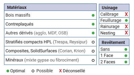 Mèche à surfacer   à plaquettes HW  Ø 80  LC. 13.7  LU. 13.7  LT. 84.5  Q 20 Z 4   Coupe biaise négative  Rot. Droite
