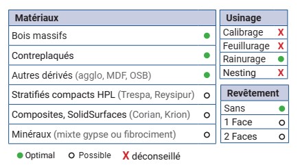 Mèche à profiler HWM Hémisphérique R1.5 Ø3 LC.10 LU.10 LT.50 Q3 Z2 Hél. Positive Rot.Droite 
