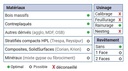 Mèche à profiler HWM Hémisphérique R1.5 Ø3 LC.10 LU.10 LT.50 Q3 Z2 Hél. Positive Rot.Droite 