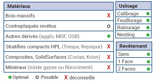 Mèche à défoncer Diamant ( H=2.5) Finition Ø18 LC.35 LU.35 LT.95 Q20 Z1+1 Hél. Positive/Négative Rot.Droite - Corps Acier inox