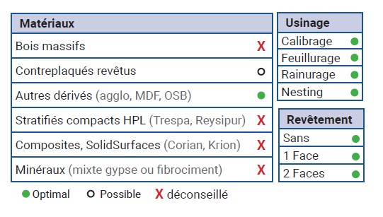 Mèche à défoncer Diamant ( H=2.5) Finition Ø20 LC.35 LU.35 LT.95 Q20 Z2+2 Hél. Positive/Négative Rot.Droite - Corps Acier inox