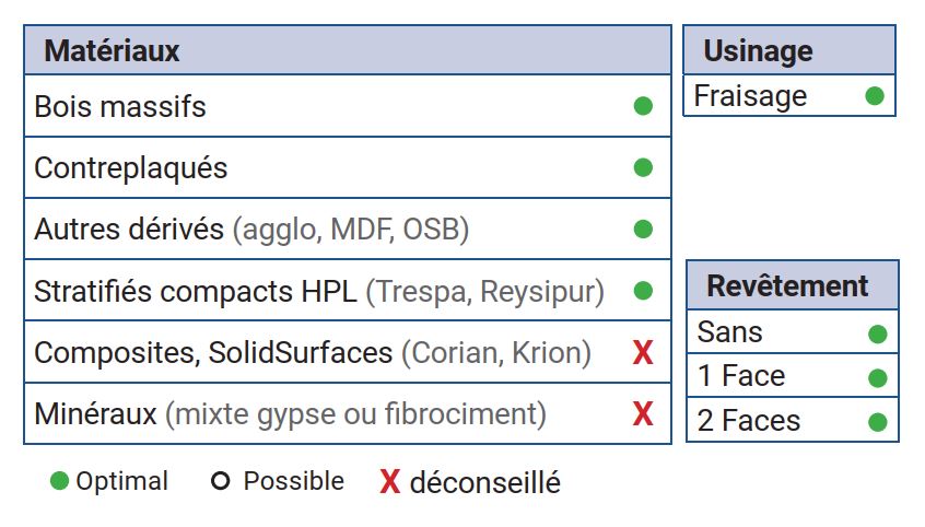 KA105.0600410022 - VUE SECONDAIRE