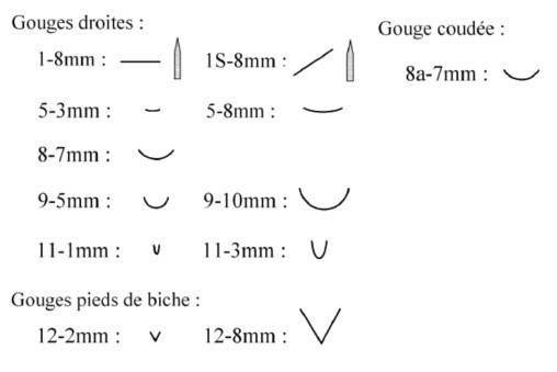NG-COF01 - VUE SECONDAIRE