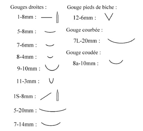 NG-COF02 - VUE SECONDAIRE