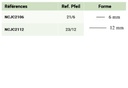 NCJC2112 - VUE SECONDAIRE