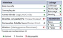 Mèche à défoncer HWM Finition Ø18 LC.52 LU.52 LT.110 Q18 Z3 Hél. Négative Rot.Droite
