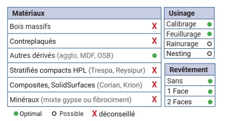Mèche à défoncer Diamant ( H=3.0) Finition Ø20 LC.45 LU.45 LT.80 Q20 Z3+3 Hél. Positive/Négative Rot.Droite - Corps Acier