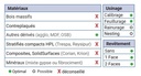 Mèche à défoncer Diamant ( H=3.0) Finition Ø20 LC.45 LU.45 LT.80 Q20 Z3+3 Hél. Positive/Négative Rot.Droite - Corps Acier