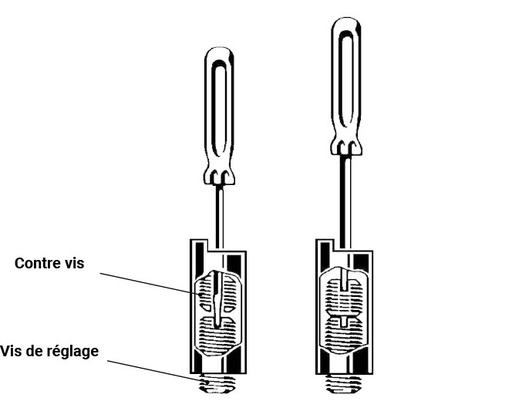 Douille de réglage pour fers extra-mince (BARKE) Ø9.5 Long.20 